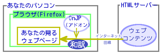 アドオン翻訳